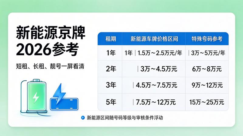 企业京牌租赁的税务风险规避